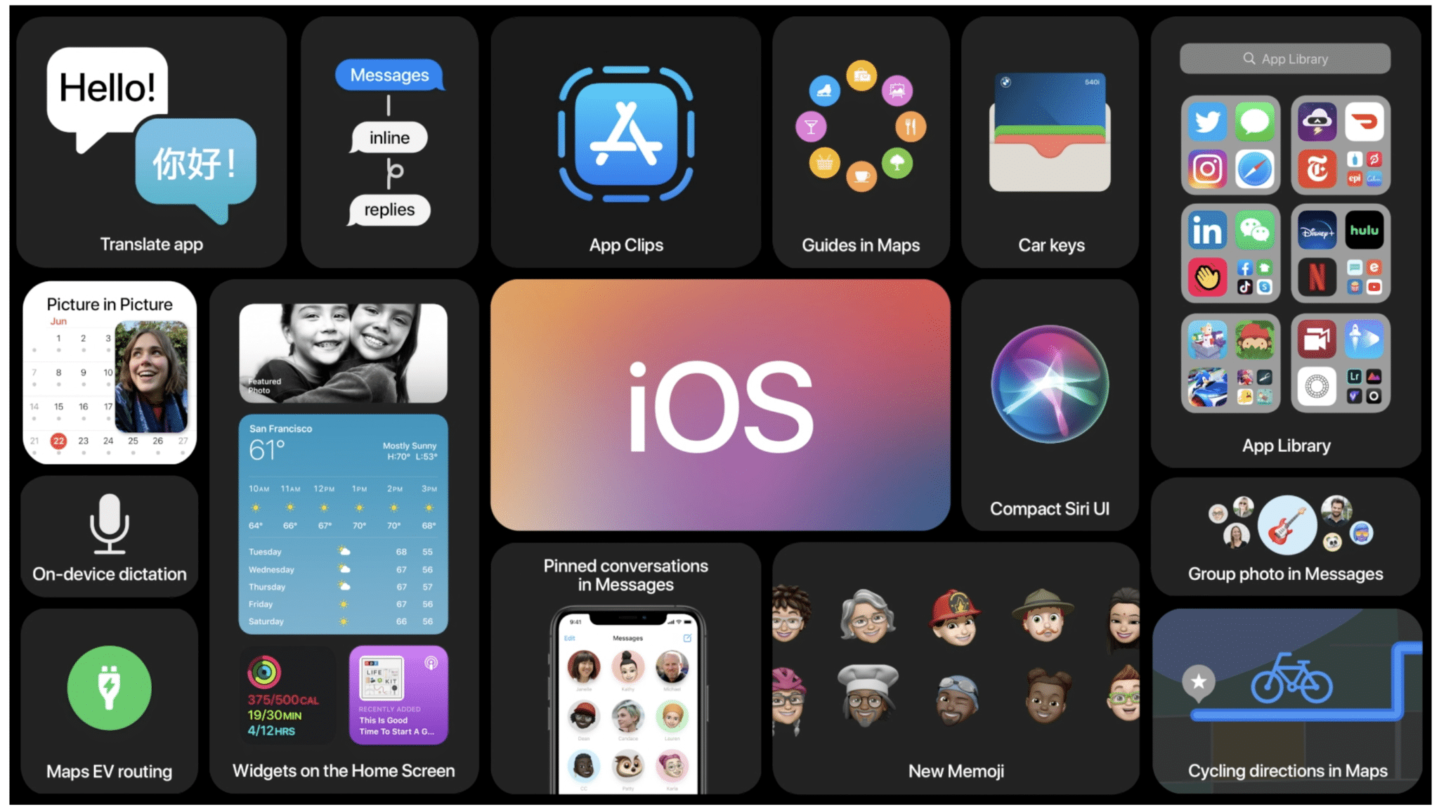 Phiên bản iOS 14 và tất cả những điều bạn cần biết