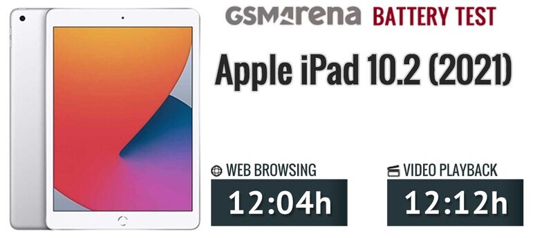 thời lượng pin ipad gen 9