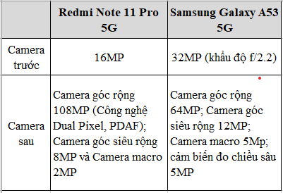 So sánh camera giữa Note 11 Pro 5G vs Galaxy A53 5G