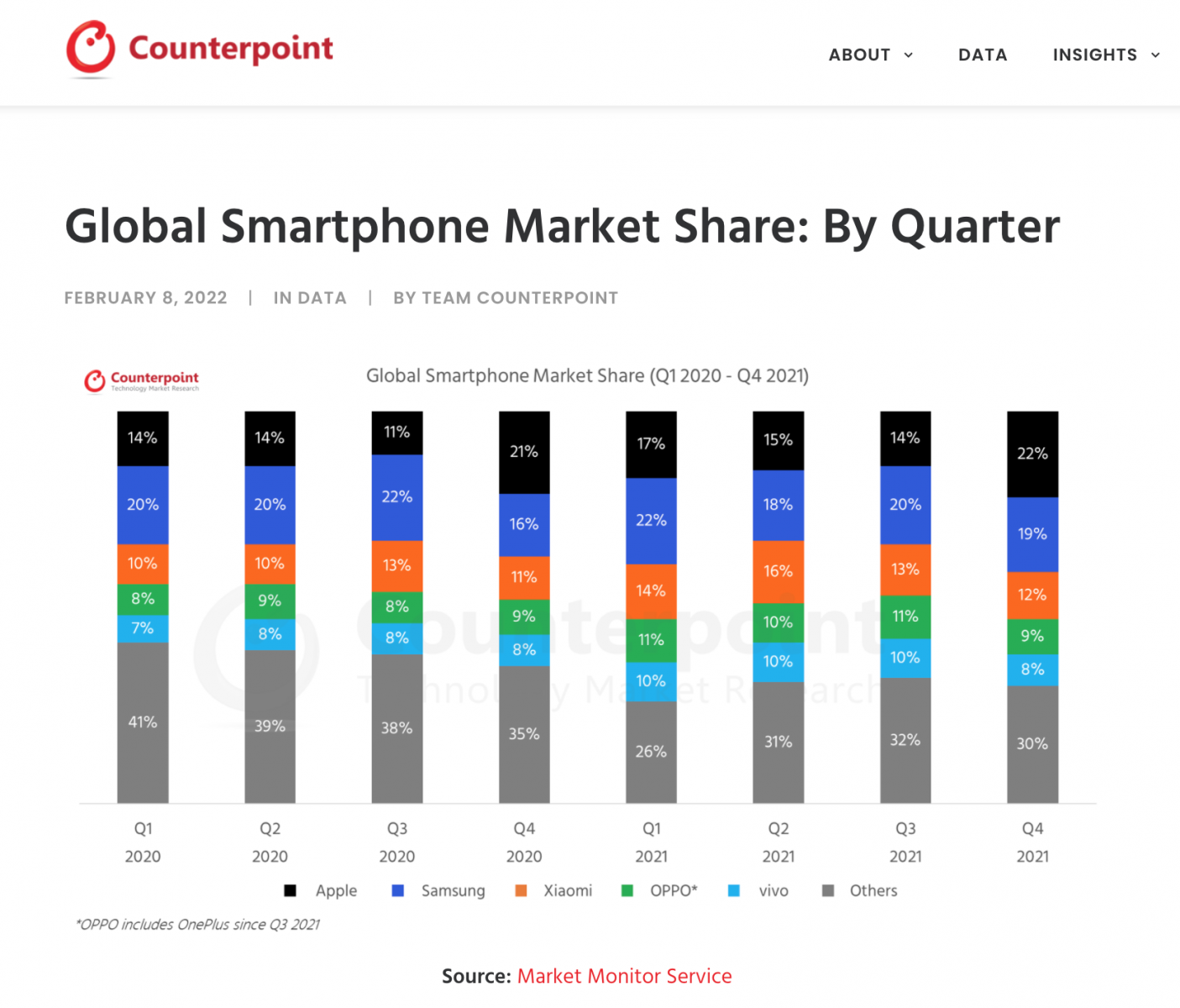 Thị phần điện thoại Xiaomi toàn cầu