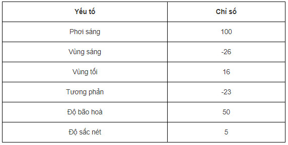 công thức chỉnh ảnh trên iPhone - 1