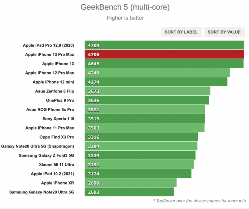 Geekben 5 iPhone 13 pro 