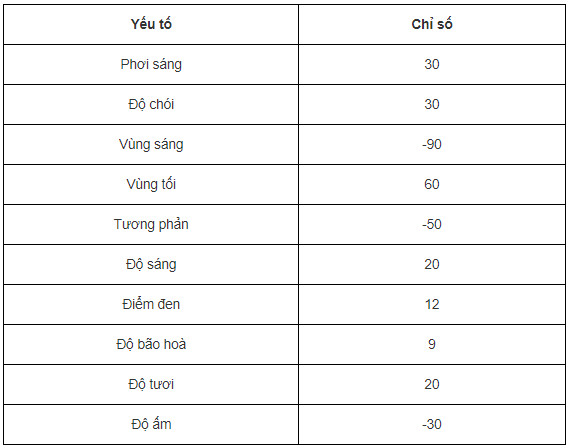 TOP những công thức chỉnh ảnh trên iPhone cực đẹp, siêu nhanh gọn ...