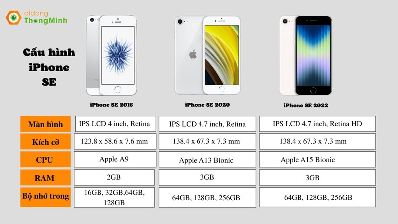 anh-so-sanh-cau-hinh-cac-dong-iPhone-se