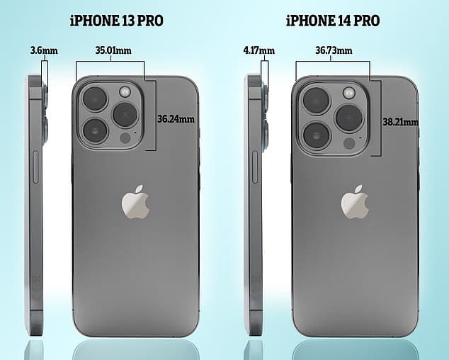 so sánh camera iphone 13 vs iphone 14
