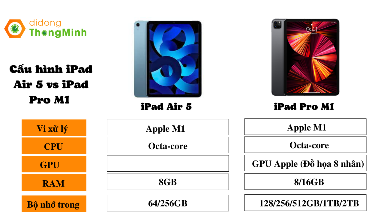 so sánh cấu hình iPad Pro M1 vs iPad Air 5