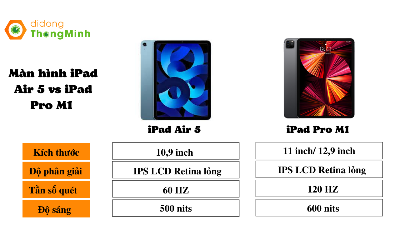 So sánh màn hình giữa iPad Pro M1 vs iPad Air 5