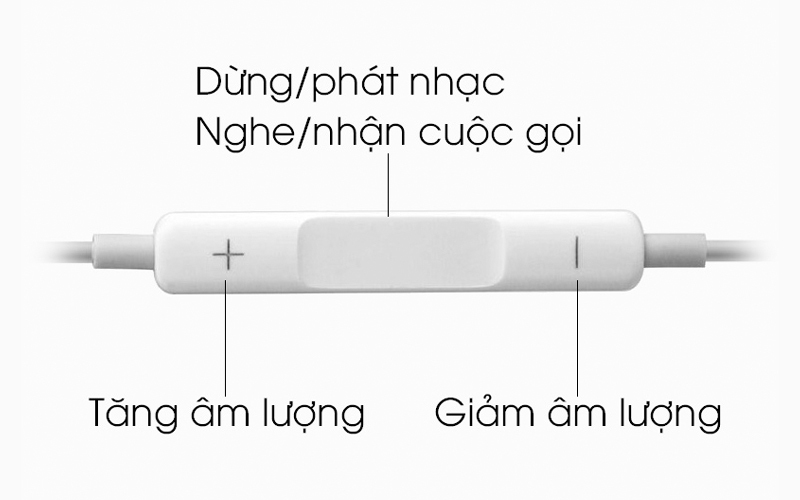 Tính năng tai nghe iPhone 3.5