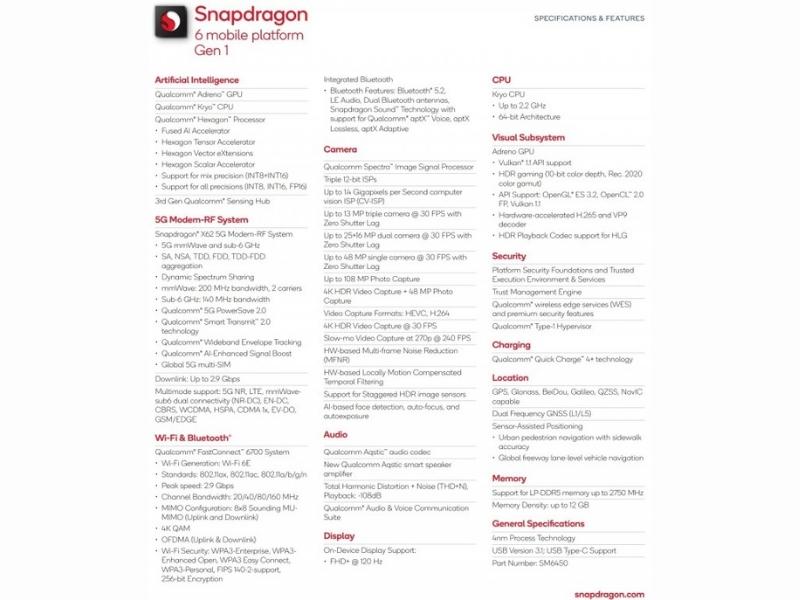 Snapdragon 6 Gen 1 và những cải tiến đáng chú ý