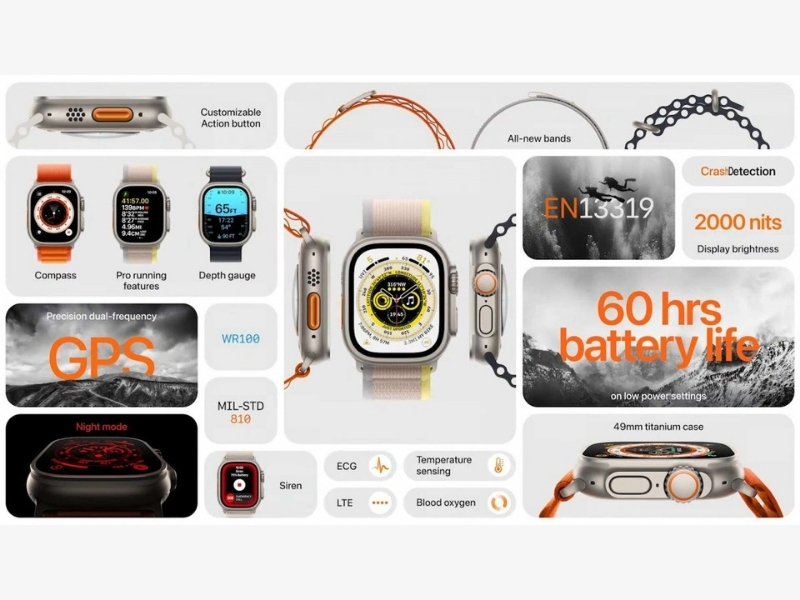 Apple Watch Ultra gây ấn tượng mạnh khi có thời lượng pin siêu khủng