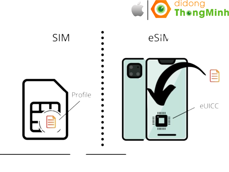 eSIM và SIM vật lý có điểm gì khác biệt? 