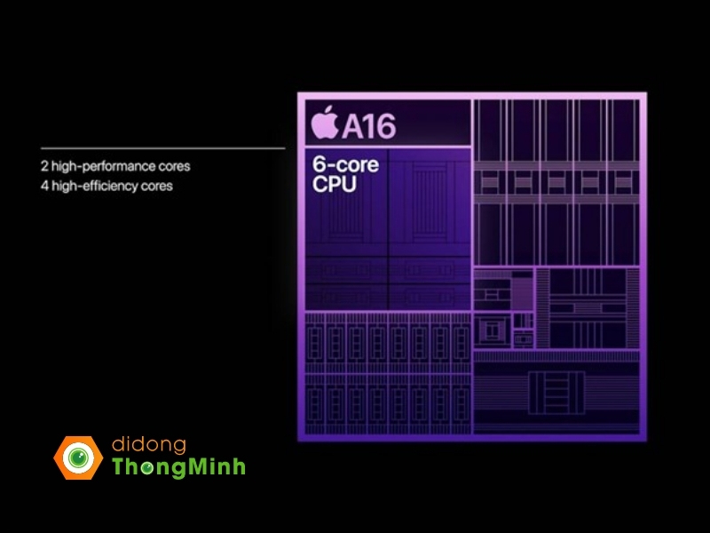 Đánh giá hiệu năng iPhone 14 Pro Max