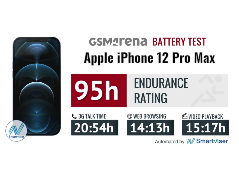Đánh giá pin iPhone 12 Pro Max theo GSMArena