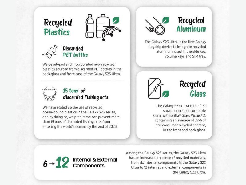 Samsung đã thiết kế phần mặt lưng với 80% nhựa PET tái chế