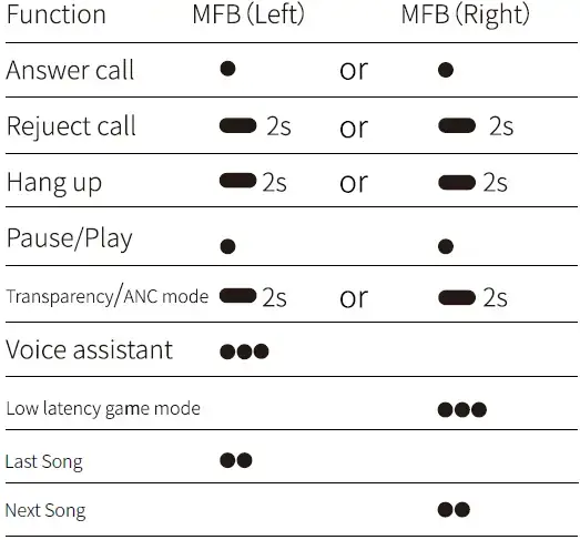 hướng dẫn sử dụng dyplay pods