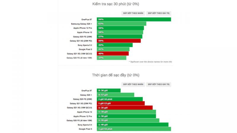 Samsung Galaxy S21 5G Mỹ Cũ