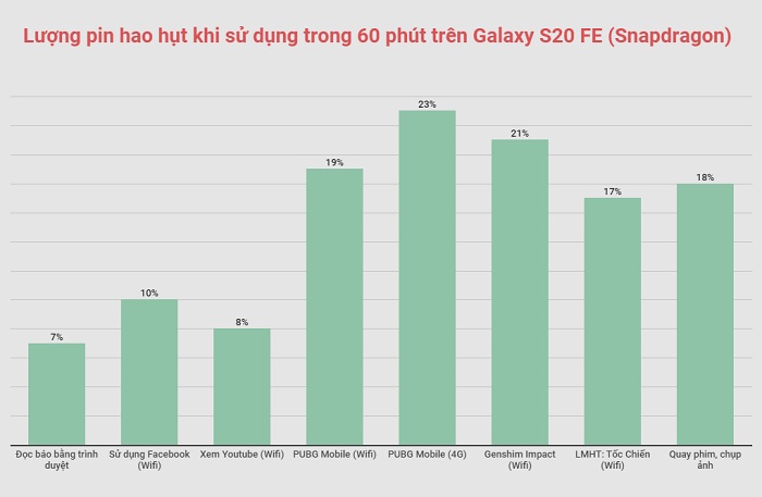 Samsung Galaxy S20 FE 5G Mỹ Cũ