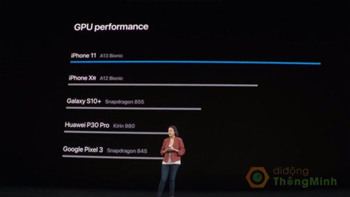 Hiệu năng con chip A13 trên iPhone 11 cân tất mọi thể loại game