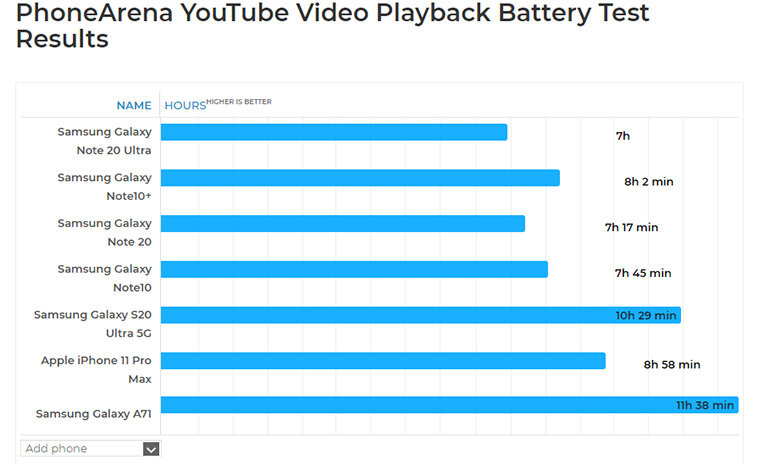 Samsung Galaxy Note 20 Ultra 5G Hàn cũ test pin